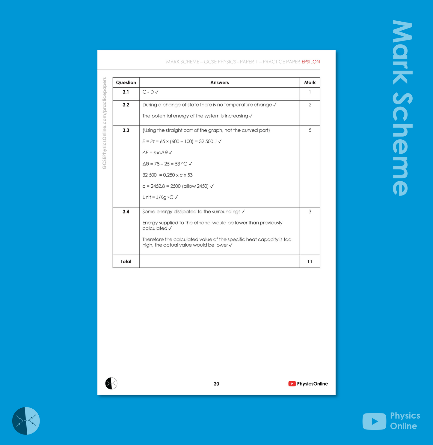 AQA Practice Paper | Paper 1 - Epsilon | Individual Issue | GCSE Physics